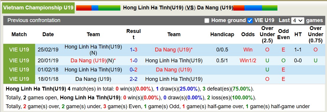 Nhận định soi kèo U19 Hà Tĩnh vs U19 Đà Nẵng, 15h00 ngày 30/12: Lật ngược lịch sử - Ảnh 5