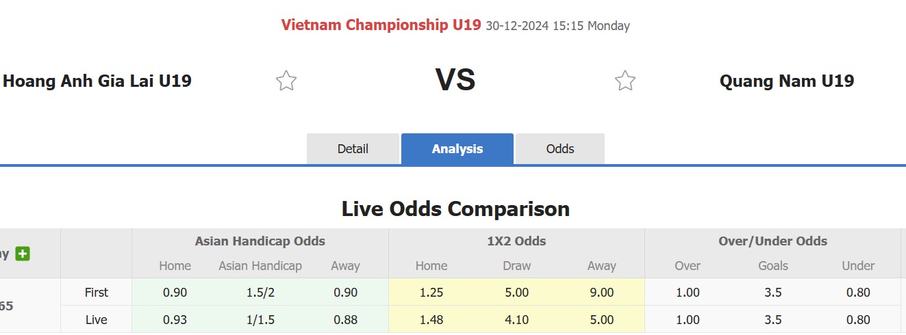 Nhận định soi kèo U19 Hoàng Anh Gia Lai vs U19 Quảng Nam, 15h15 ngày 30/12: Không hề ngon ăn - Ảnh 2