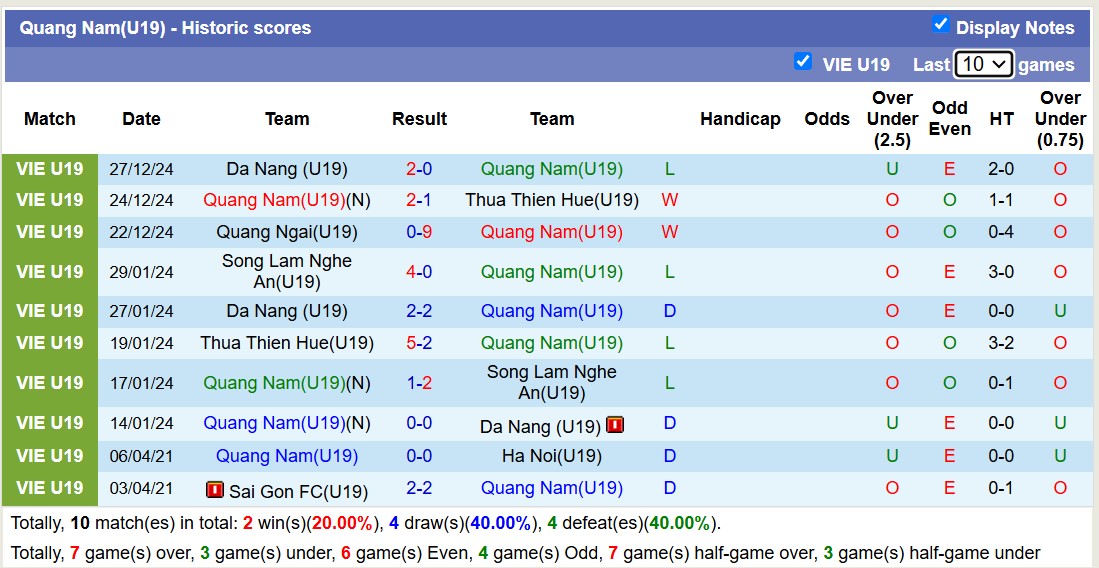 Nhận định soi kèo U19 Hoàng Anh Gia Lai vs U19 Quảng Nam, 15h15 ngày 30/12: Không hề ngon ăn - Ảnh 4