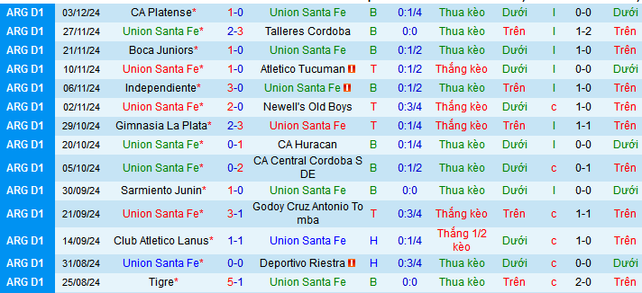 Nhận định soi kèo Union Santa Fe vs Velez Sarsfield, 05h00 ngày 8/12 - Ảnh 3