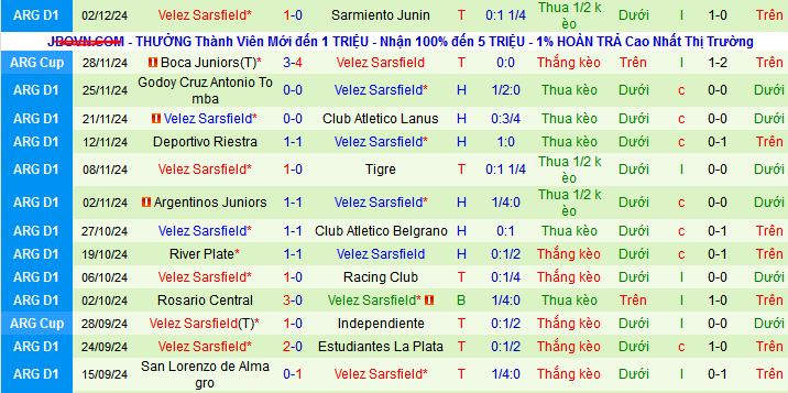 Nhận định soi kèo Union Santa Fe vs Velez Sarsfield, 05h00 ngày 8/12 - Ảnh 4