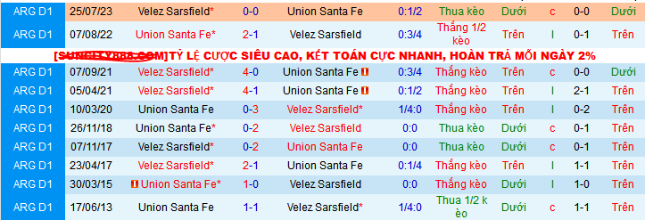 Nhận định soi kèo Union Santa Fe vs Velez Sarsfield, 05h00 ngày 8/12 - Ảnh 5