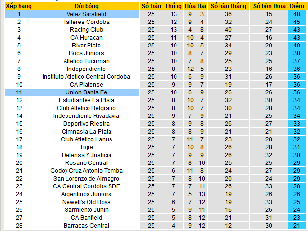 Nhận định soi kèo Union Santa Fe vs Velez Sarsfield, 05h00 ngày 8/12 - Ảnh 6
