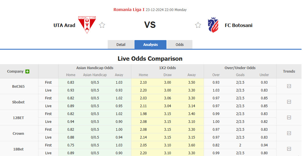 Nhận định soi kèo UTA Arad vs Botosani, 22h30 ngày 23/12: Mục tiêu xa vời - Ảnh 2