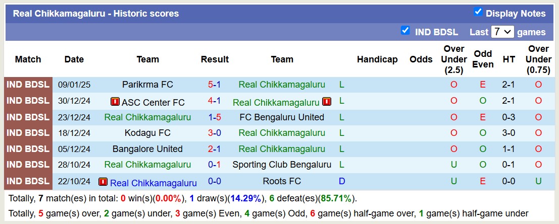 Nhận định soi kèo Real Chikkamagaluru vs FC Agniputhra 17h00 ngày 13-1-2025 - ảnh 3