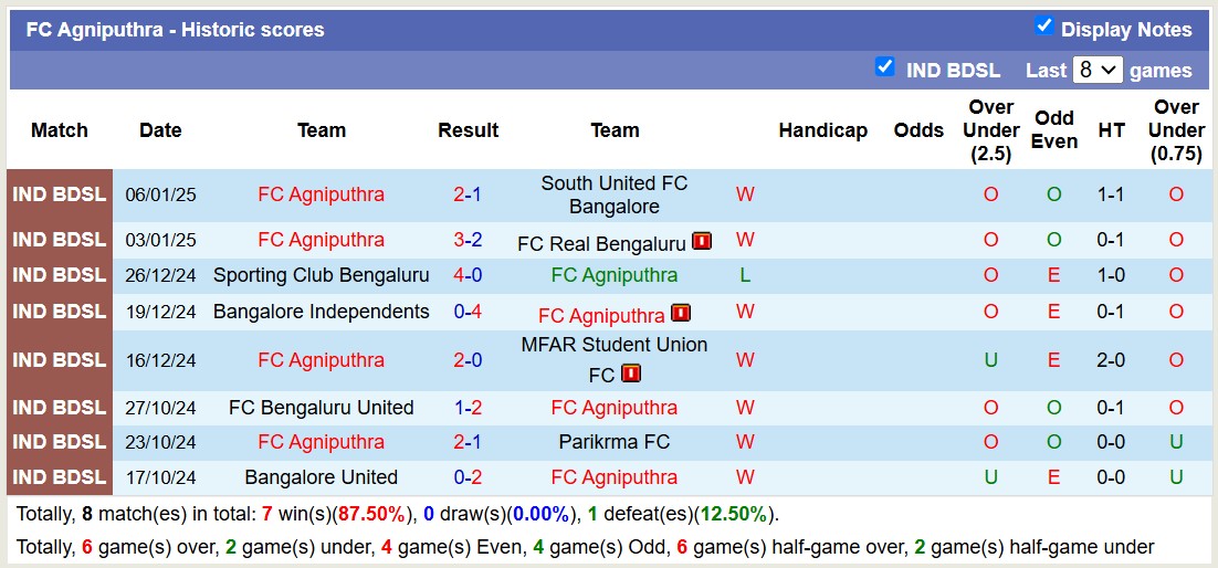 Nhận định soi kèo Real Chikkamagaluru vs FC Agniputhra 17h00 ngày 13-1-2025 - ảnh 4