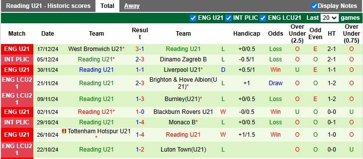 Nhận định soi kèo U21 Chelsea vs U21 Reading 2h00 ngày 14-1-2025 - ảnh 4