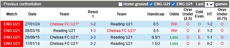 Nhận định soi kèo U21 Chelsea vs U21 Reading 2h00 ngày 14-1-2025 - ảnh 5