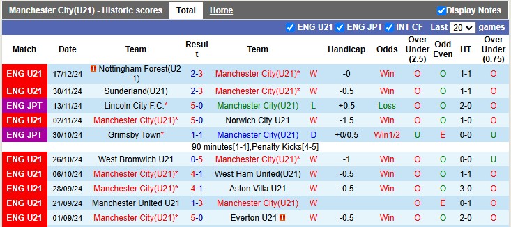 Nhận định soi kèo U21 Man City vs U21 Brighton 2h00 ngày 14-1-2025 - ảnh 3