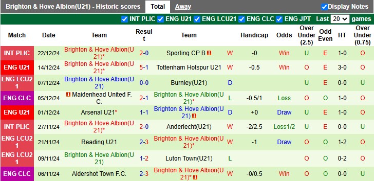 Nhận định soi kèo U21 Man City vs U21 Brighton 2h00 ngày 14-1-2025 - ảnh 4