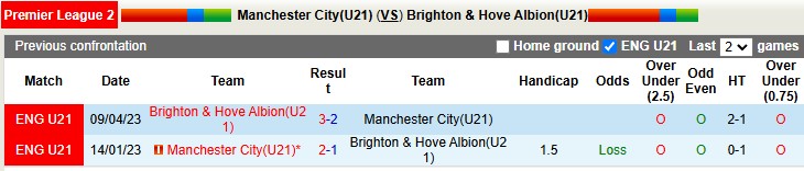 Nhận định soi kèo U21 Man City vs U21 Brighton 2h00 ngày 14-1-2025 - ảnh 5