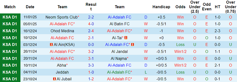 nhận định soi kèo Al Adalah vs Al Arabi 21h50 ngày 16-1-2025 - ảnh 2