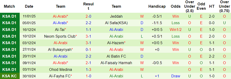 nhận định soi kèo Al Adalah vs Al Arabi 21h50 ngày 16-1-2025 - ảnh 3