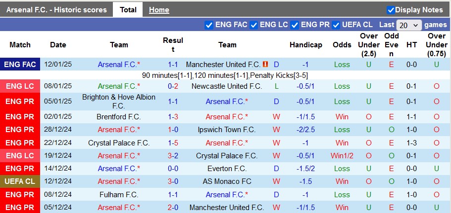 nhận định soi kèo Arsenal vs Tottenham 3h00 ngày 16-1-2025 - ảnh 3