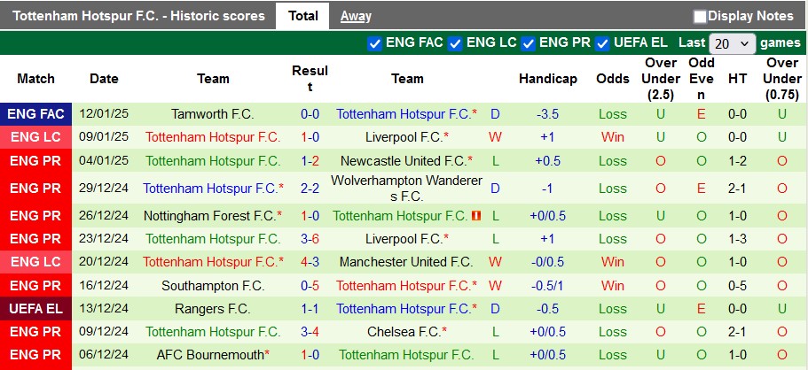 nhận định soi kèo Arsenal vs Tottenham 3h00 ngày 16-1-2025 - ảnh 4