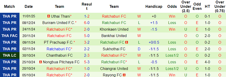 nhận định soi kèo BG Pathum United vs Ratchaburi 19h00 ngày 15-1-2025 - ảnh 3