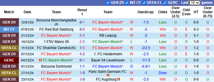 nhận định soi kèo Bayern Munich vs Hoffenheim 2h30 ngày 16-1-2025 - ảnh 3