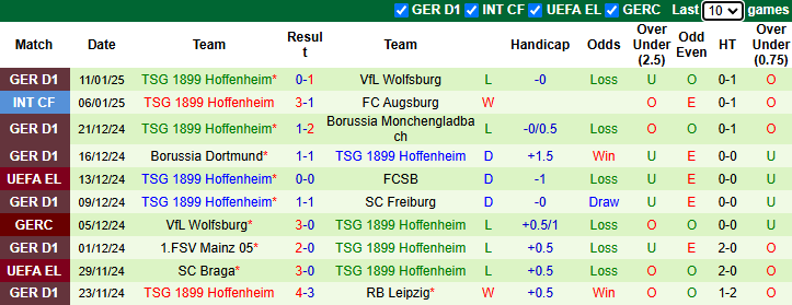 nhận định soi kèo Bayern Munich vs Hoffenheim 2h30 ngày 16-1-2025 - ảnh 4