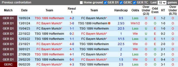 nhận định soi kèo Bayern Munich vs Hoffenheim 2h30 ngày 16-1-2025 - ảnh 5