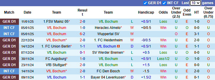 nhận định soi kèo Bochum vs St. Pauli 0h30 ngày 16-1-2025 - ảnh 3