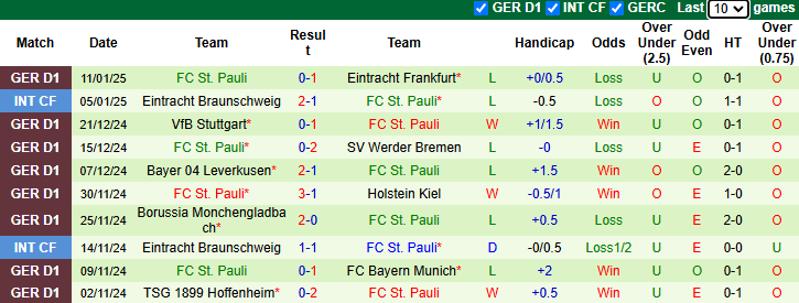 nhận định soi kèo Bochum vs St. Pauli 0h30 ngày 16-1-2025 - ảnh 4