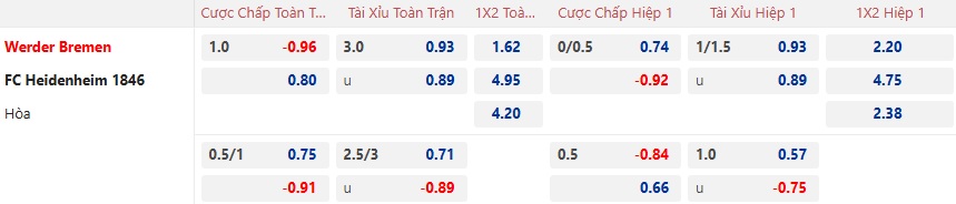 nhận định soi kèo Bremen vs Heidenheim 02h30 ngày 16-1-2025 - ảnh 2