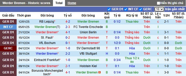 nhận định soi kèo Bremen vs Heidenheim 02h30 ngày 16-1-2025 - ảnh 3