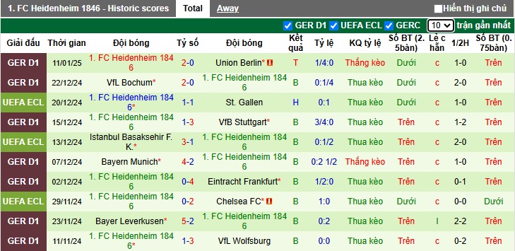 nhận định soi kèo Bremen vs Heidenheim 02h30 ngày 16-1-2025 - ảnh 4