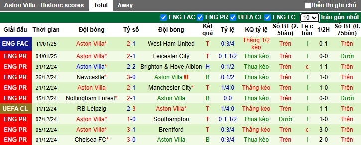 nhận định soi kèo Everton vs Aston Villa 02h30 ngày 16-1-2025 - ảnh 4