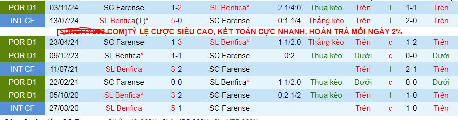 nhận định soi kèo Farense vs Benfica 03h15 ngày 15-1-2025 - ảnh 4