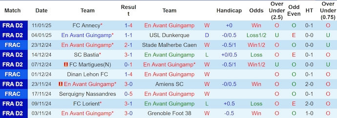 nhận định soi kèo Guingamp vs Sochaux 2h45 ngày 15-1-2025 - ảnh 3