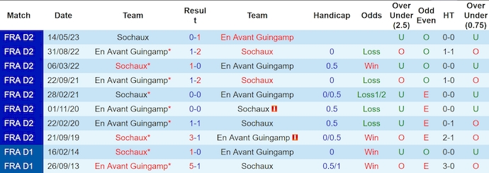 nhận định soi kèo Guingamp vs Sochaux 2h45 ngày 15-1-2025 - ảnh 5