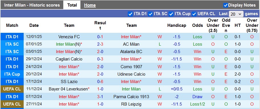 nhận định soi kèo Inter Milan vs Bologna 2h45 ngày 16-1-2025 - ảnh 3