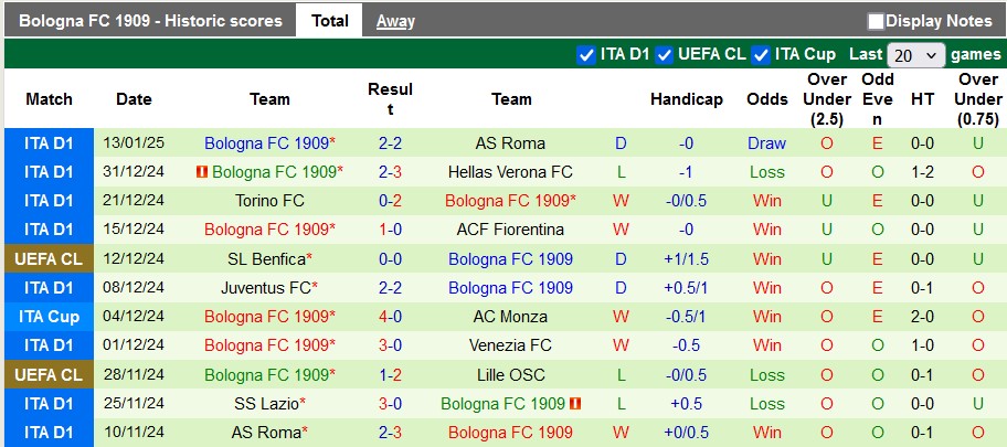 nhận định soi kèo Inter Milan vs Bologna 2h45 ngày 16-1-2025 - ảnh 4