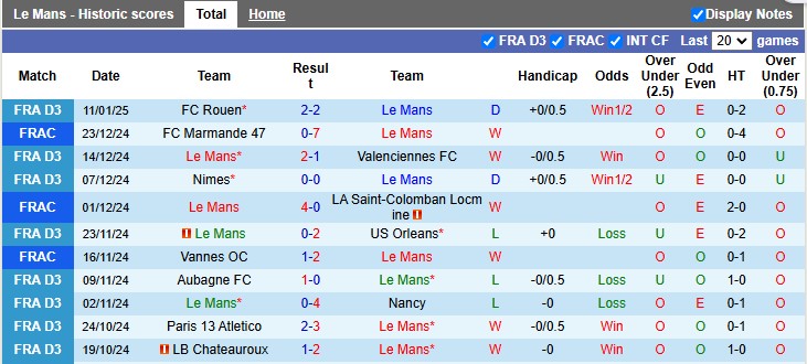 nhận định soi kèo Le Mans vs Valenciennes 2h45 ngày 15-1-2025 - ảnh 1