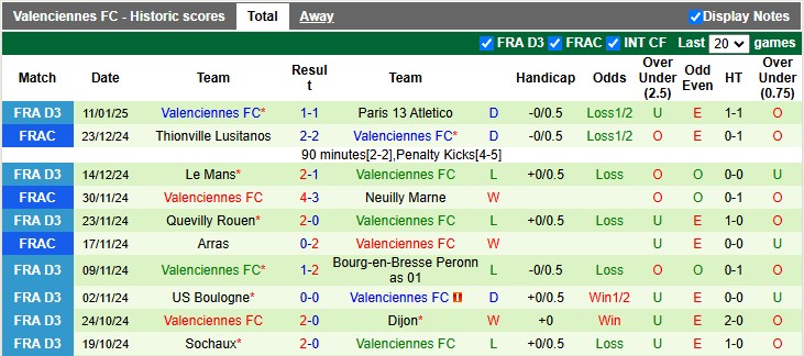 nhận định soi kèo Le Mans vs Valenciennes 2h45 ngày 15-1-2025 - ảnh 2