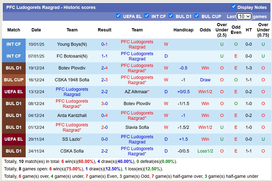 nhận định soi kèo Ludogorets Razgrad vs Sanfrecce Hiroshima 14h30 ngày 15-1-2025 - ảnh 2