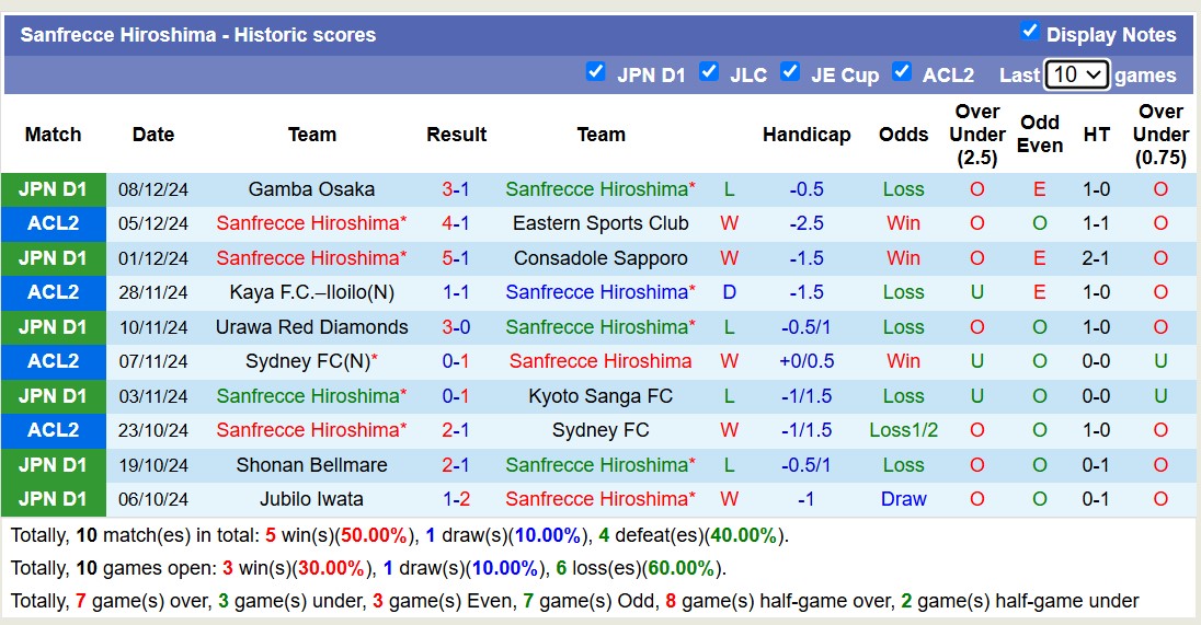 nhận định soi kèo Ludogorets Razgrad vs Sanfrecce Hiroshima 14h30 ngày 15-1-2025 - ảnh 3