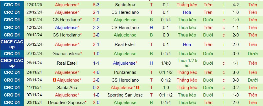 nhận định soi kèo Municipal Liberia vs LD Alajuelense 09h00 ngày 15-1-2025 - ảnh 3