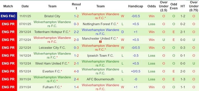 nhận định soi kèo Newcastle vs Wolves 2h30 ngày 16-1-2025 - ảnh 4