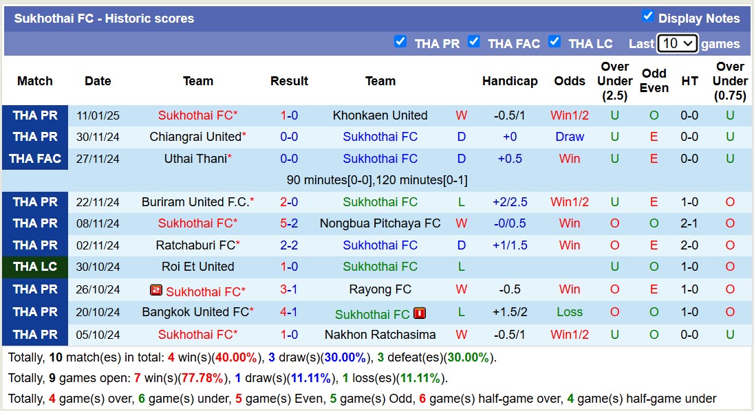 nhận định soi kèo PT Prachuap FC vs Sukhothai FC 18h00 ngày 15-1-2025 - ảnh 4