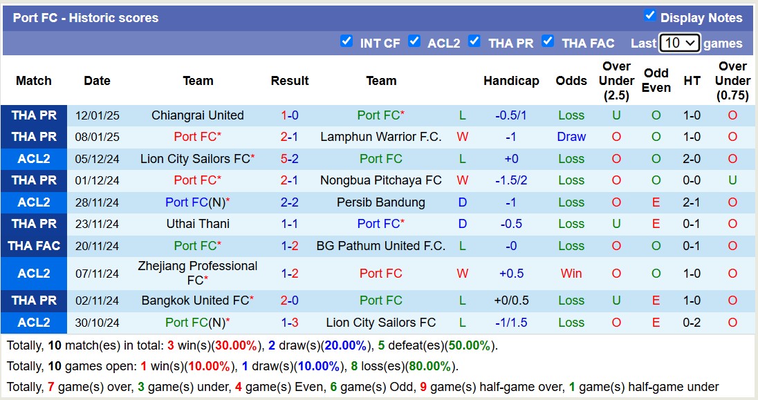 nhận định soi kèo Port FC vs Khonkaen United 18h00 ngày 15-1-2025 - ảnh 3