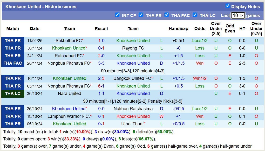 nhận định soi kèo Port FC vs Khonkaen United 18h00 ngày 15-1-2025 - ảnh 4