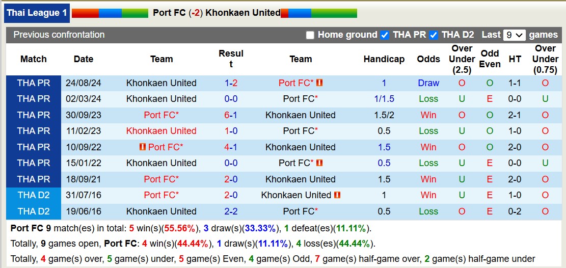 nhận định soi kèo Port FC vs Khonkaen United 18h00 ngày 15-1-2025 - ảnh 5