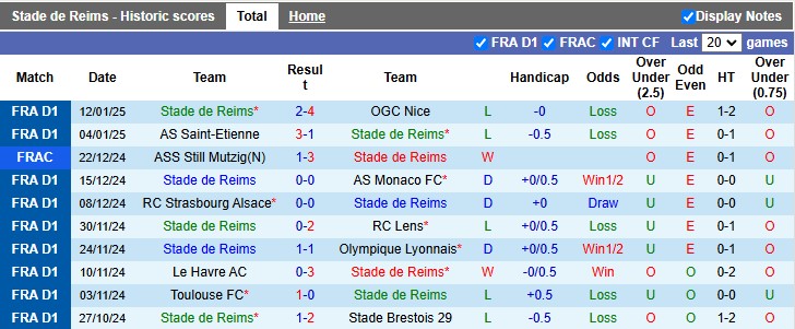 nhận định soi kèo Reims vs Monaco 2h45 ngày 15-1-2025 - ảnh 1