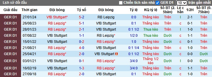 nhận định soi kèo Stuttgart vs RB Leipzig 02h30 ngày 16-1-2025 - ảnh 5