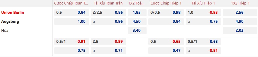 nhận định soi kèo Union Berlin vs Augsburg 02h30 ngày 16-1-2025 - ảnh 2