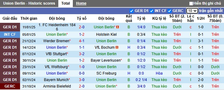 nhận định soi kèo Union Berlin vs Augsburg 02h30 ngày 16-1-2025 - ảnh 3