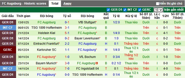 nhận định soi kèo Union Berlin vs Augsburg 02h30 ngày 16-1-2025 - ảnh 4