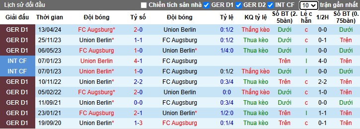 nhận định soi kèo Union Berlin vs Augsburg 02h30 ngày 16-1-2025 - ảnh 5